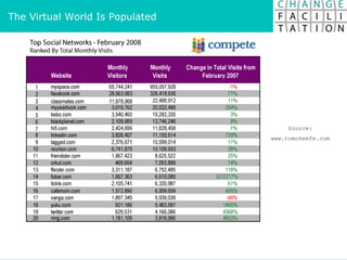 Source: www.tomokeefe.com The Virtual World Is Populated 