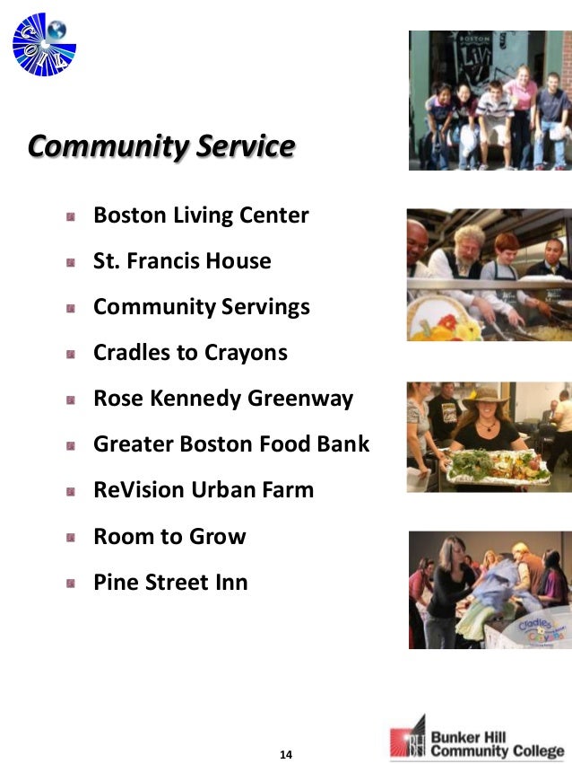Community Food Bank College Park Community Food Bank College Park