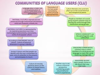 The product of
CLU are social
conventions,
norms of social
appropriateness.
Culture liberates and constrains
plays out on the social historical
and metaphorical planes
People as members of a social
group acquire common ways of
viewing the world through their
interactions among groups
SPEECH COMMUNITY use
the same linguistic code
LANGUAGE
DISCOURSE COMMUNITIES
common ways in which
members of a social group use
language to meet their social
needs e.g. teenage talk.
DISCOURSE ACCENT
topics people choose to
talk about their way,
their style.
Another way to see
culture is historical
perspective
considering people
natural behavior-
based in experiences
Culture of everyday
practices draws on the
culture of shared history
and tradition
Society’s history and that people can
identify with the way it remembers its
past, turns its attention to the present,
and anticipates its future
According to DIACHRONIC view of
culture.. Culture of historical
dimension in a group´s identity.
MATERIAL CULTURE it is represented by
its material productions over time-
technological achievements, monuments,
works of art-popular culture
MATERIAL CULTURE is reproduced and
preserved through institutional mechanisms
which are museums, schools, etc.
Language plays a major role
in the perpetuation of
culture, particularly in its
printed form
 