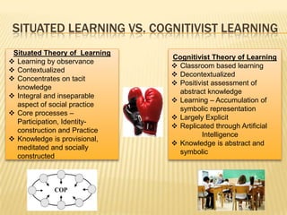 SITUATED LEARNING VS. COGNITIVIST LEARNING
 Situated Theory of Learning
                               Cognitivist Theory of Learning
 Learning by observance
                                Classroom based learning
 Contextualized
                                Decontextualized
 Concentrates on tacit
                                Positivist assessment of
  knowledge
                                 abstract knowledge
 Integral and inseparable
                                Learning – Accumulation of
  aspect of social practice
                                 symbolic representation
 Core processes –
                                Largely Explicit
  Participation, Identity-
                                Replicated through Artificial
  construction and Practice
                                        Intelligence
 Knowledge is provisional,
                                Knowledge is abstract and
  meditated and socially
                                 symbolic
  constructed
 
