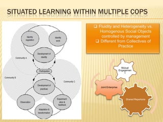 SITUATED LEARNING WITHIN MULTIPLE COPS




                                              Mutual
                                            Engagemen
                                                t




                         Joint Enterprise




                                                 Shared Repertoire
 