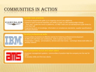 COMMUNITIES IN ACTION
       Transfer best practices
       • Functional departments splits up to organize around cars platforms
       • Feared to lose functional expertise and ability to keep up with leading-edge change.
       • “”Tech club””-make the move to platforms, cut R&D costs and car-development cycle times by
         more than half
       • Engineering book of knowledge- information on compliances standards, supplier specifications
         and best practices

       Develop professional skills
       • Communities of practice as effective arenas for fostering professional development
       • At IBM,CoP hold their own conference, both in person and on-line
       • Presentation ,hallway conversations, dinners and chat rooms – exchange ideas,build skills and
         develop network




       Help companies recruit and retain talent
       • American management systems –communities of practice help the company win the war for
         talent
       • To develop skills and find new clients
 