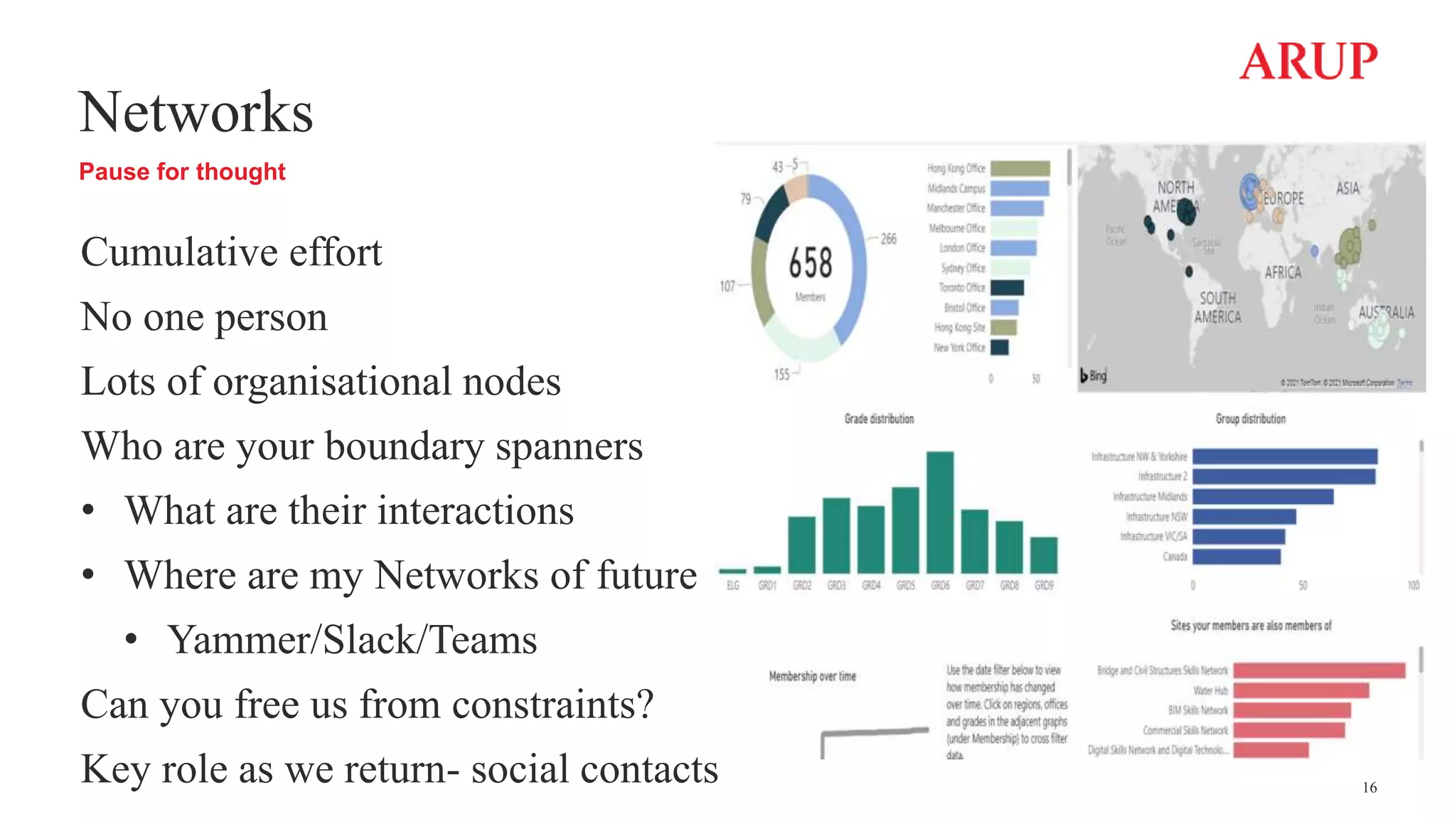 Networks
Pause for thought
16
Cumulative effort
No one person
Lots of organisational nodes
Who are your boundary spanners
• What are their interactions
• Where are my Networks of future
• Yammer/Slack/Teams
Can you free us from constraints?
Key role as we return- social contacts
 