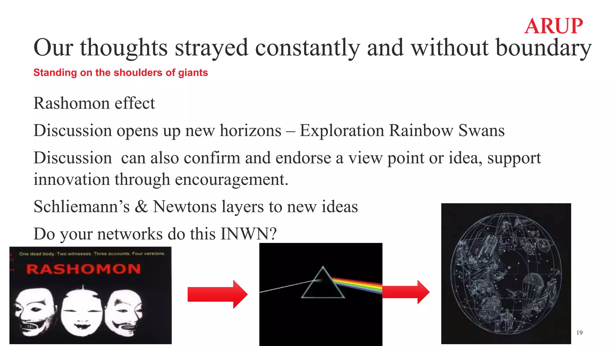Our thoughts strayed constantly and without boundary
Standing on the shoulders of giants
Rashomon effect
Discussion opens up new horizons – Exploration Rainbow Swans
Discussion can also confirm and endorse a view point or idea, support
innovation through encouragement.
Schliemann’s & Newtons layers to new ideas
Do your networks do this INWN?
19
 
