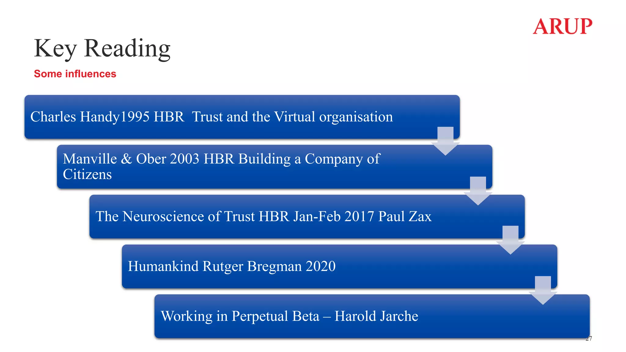 Key Reading
Some influences
27
Charles Handy1995 HBR Trust and the Virtual organisation
Manville & Ober 2003 HBR Building a Company of
Citizens
The Neuroscience of Trust HBR Jan-Feb 2017 Paul Zax
Humankind Rutger Bregman 2020
Working in Perpetual Beta – Harold Jarche
 