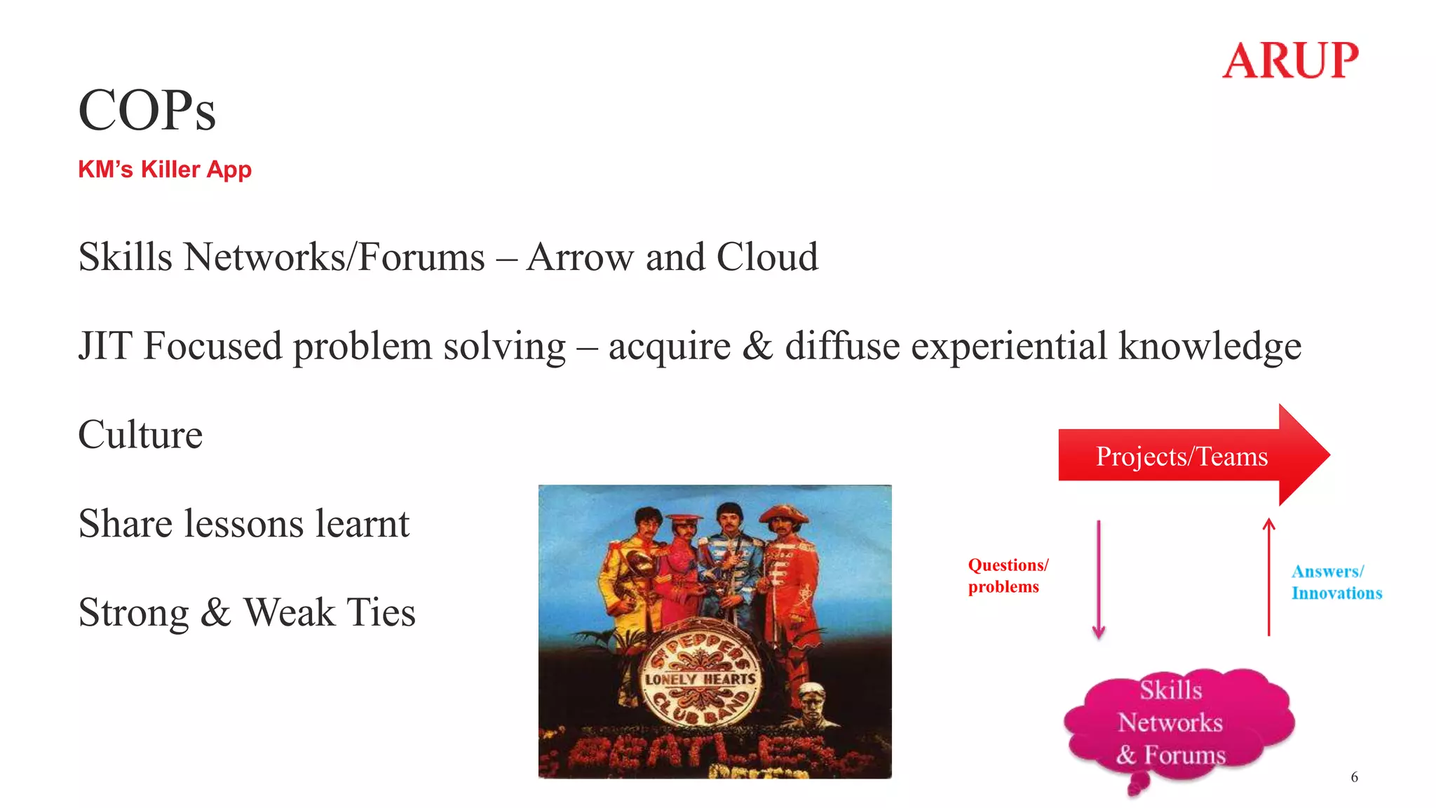 COPs
KM’s Killer App
Skills Networks/Forums – Arrow and Cloud
JIT Focused problem solving – acquire & diffuse experiential knowledge
Culture
Share lessons learnt
Strong & Weak Ties
Projects/Teams
Questions/
problems
6
 