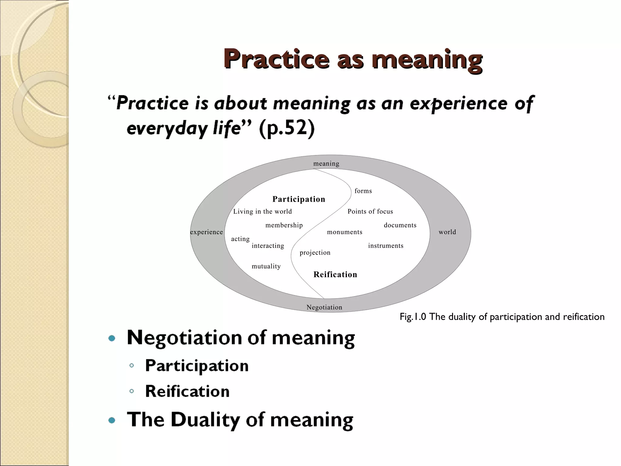Practice as meaning Fig.1.0 The duality of participation and reification 