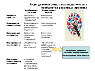Виды активов которые можно токенизировать