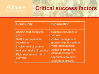 Collective action through a ‘Communities of Practice’ approach: improving post-crisis recovery through agricultural research