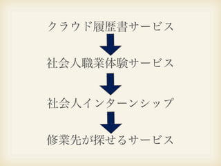 クラウド履歴書サービス


社会人職業体験サービス


社会人インターンシップ


修業先が探せるサービス
 