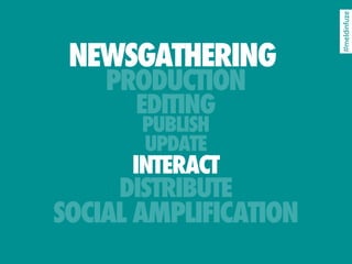 #meldinfuze
 NEWSGATHERING
    PRODUCTION
      EDITING
       PUBLISH
       UPDATE
      INTERACT
     DISTRIBUTE
SOCIAL...