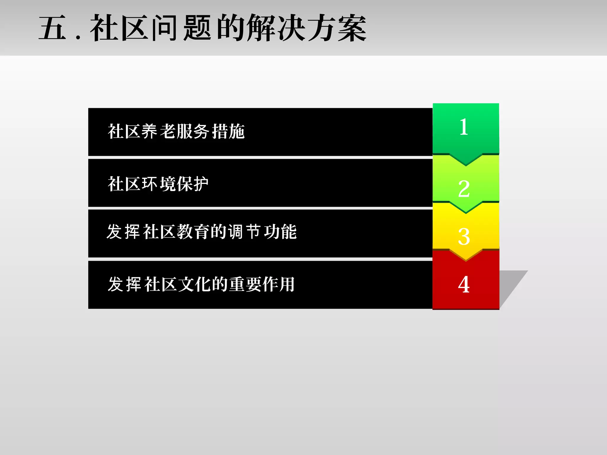 1
3
2
社区 老服 措施养 务
社区 境保环 护
社区教育的 功能发挥 调节
4社区文化的重要作用发挥
五 . 社区 的解决方案问题
 