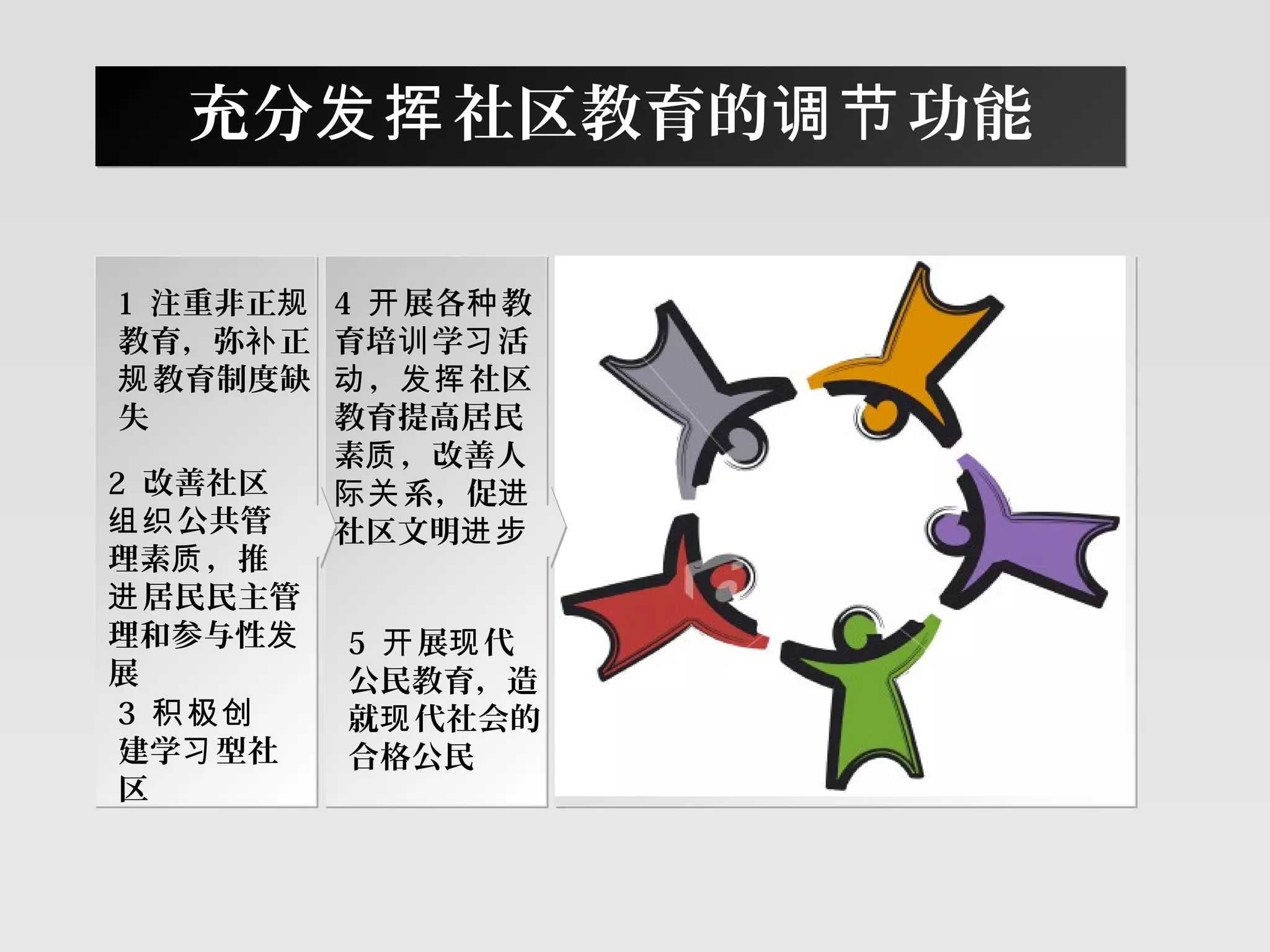 充分 社区教育的 功能发挥 调节充分 社区教育的 功能发挥 调节
1 注重非正规
教育，弥 正补
教育制度缺规
失
2 改善社区
公共管组织
理素 ，推质
居民民主管进
理和参与性发
展
4 展各 教开 种
育培 学 活训 习
， 社区动 发挥
教育提高居民
素 ，改善人质
系，促际关 进
社区文明进步
3 积极创
建学 型社习
区
5 展 代开 现
公民教育，造
就 代社会的现
合格公民
 