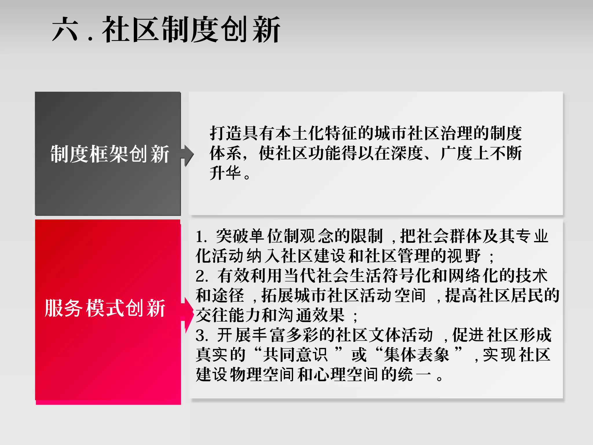 制度框架 新创
服 模式 新务 创
打造具有本土化特征的城市社区治理的制度
体系，使社区功能得以在深度、广度上不断
升 。华
1. 突破 位制 念的限制单 观 , 把社会群体及其专业
化活 入社区建 和社区管理的 野动纳 设 视 ;
2. 有效利用当代社会生活符号化和网 化的技络 术
和途径 , 拓展城市社区活 空动 间 , 提高社区居民的
交往能力和 通效果沟 ;
3. 展 富多彩的社区文体活开 丰 动 , 促 社区形成进
真 的“共同意 ”或“集体表象 ”实 识 , 社区实现
建 物理空 和心理空 的 一 。设 间 间 统
六 . 社区制度 新创
 