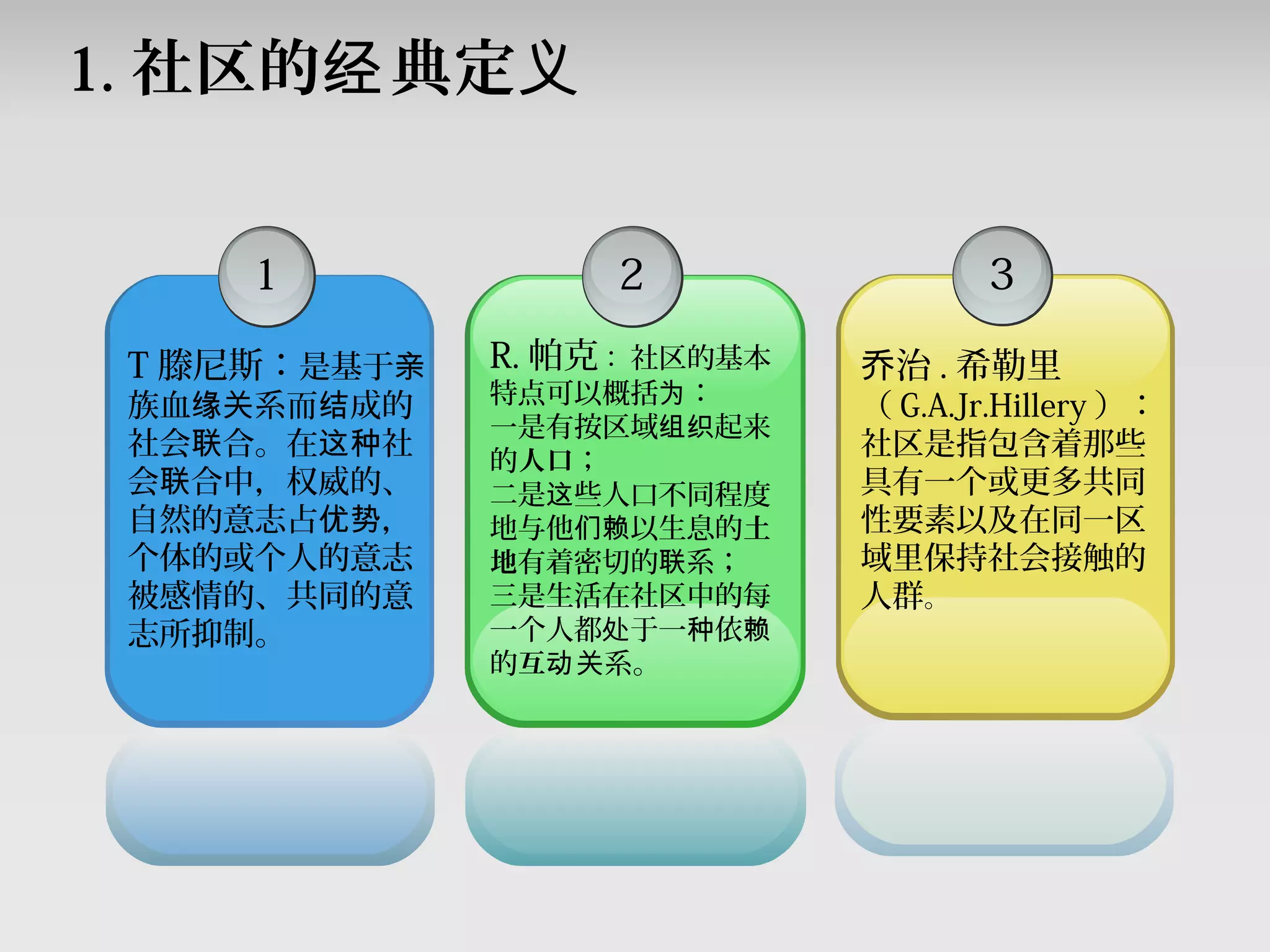 1. 社区的 典定经 义
1
T 滕尼斯：是基于亲
族血 系而 成的缘关 结
社会 合。在 社联 这种
会 合中，权威的、联
自然的意志占 ，优势
个体的或个人的意志
被感情的、共同的意
志所抑制。
2
R. 帕克： 社区的基本
特点可以概括 ：为
一是有按区域 起来组织
的人口；
二是 些人口不同程度这
地与他 以生息的们赖 土
地有着密切的 系；联
三是生活在社区中的每
一个人都 于一 依处 种 赖
的互动 系。关
3
治乔 . 希勒里
（ G.A.Jr.Hillery ）：
社区是指包含着那些
具有一个或更多共同
性要素以及在同一区
域里保持社会接触的
人群。
 