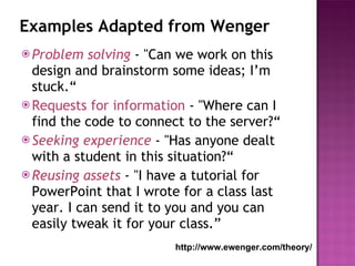Examples Adapted from Wenger Problem solving  -  "Can we work on this design and brainstorm some ideas; I’m stuck.“ Requests for information  - "Where can I find the code to connect to the server?“ Seeking experience  -  "Has anyone dealt with a student in this situation?“ Reusing assets  -  "I have a tutorial for PowerPoint that I wrote for a class last year. I can send it to you and you can easily tweak it for your class.” http://www.ewenger.com/theory/   