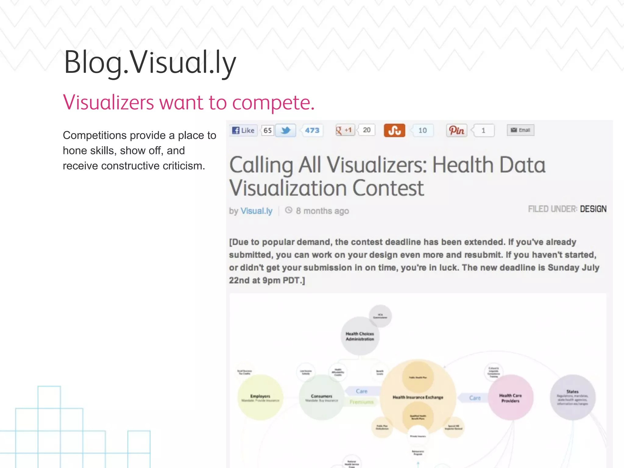 Blog.Visual.ly
Visualizers want to compete.
Competitions provide a place to
hone skills, show off, and
receive constructive criticism.
 