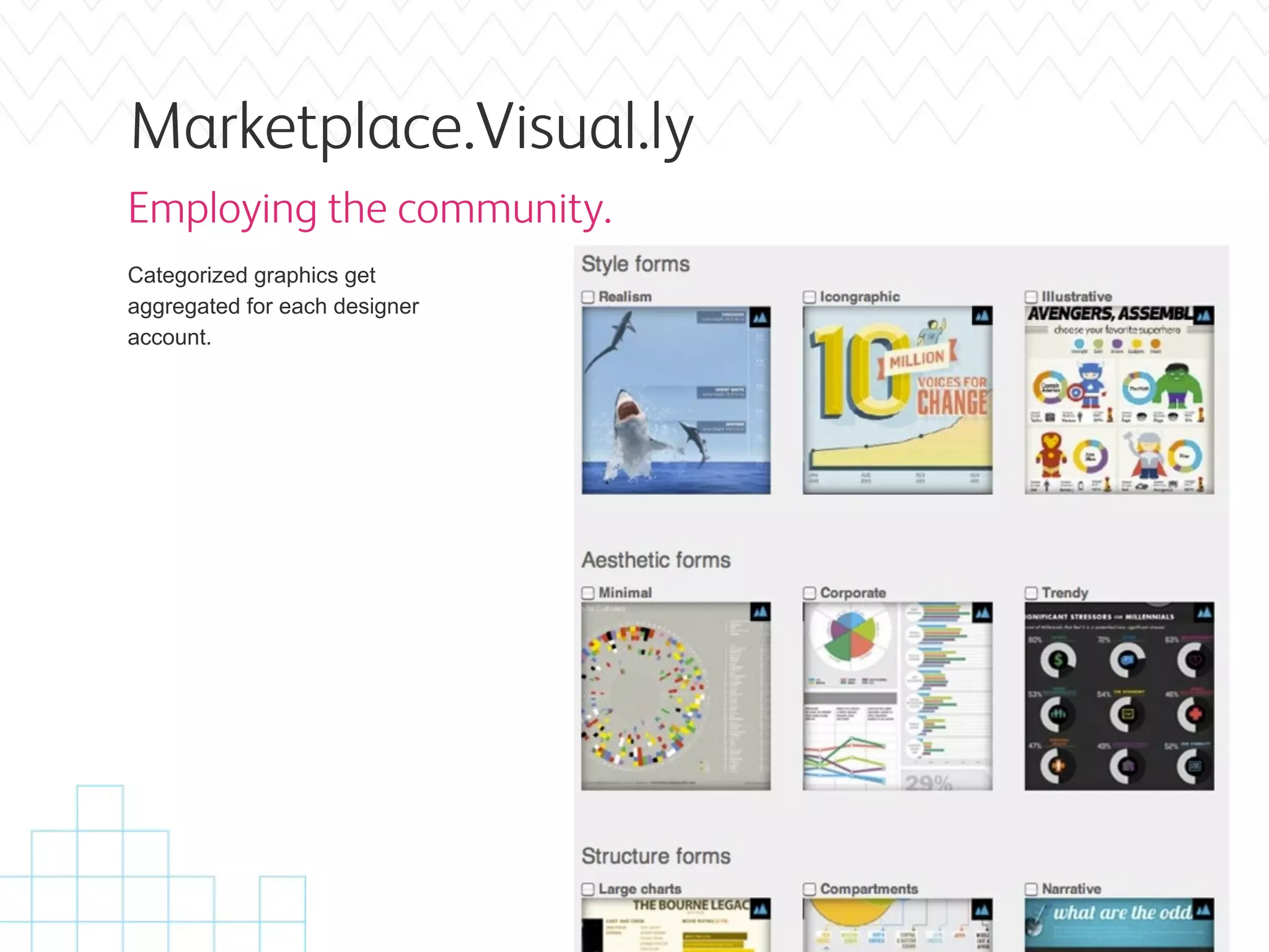 Marketplace.Visual.ly
Employing the community.
Categorized graphics get
aggregated for each designer
account.
 