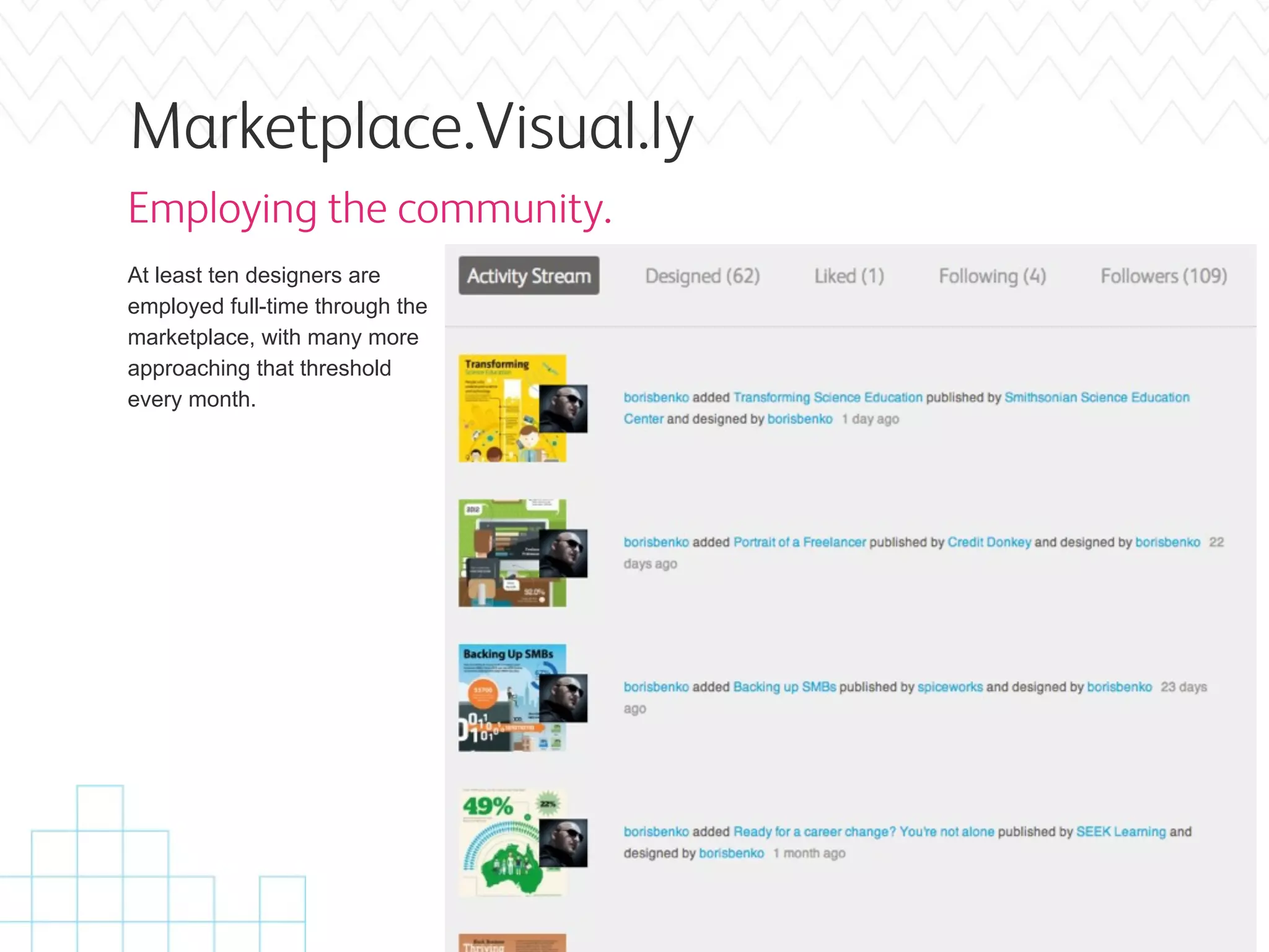 Marketplace.Visual.ly
Employing the community.
At least ten designers are
employed full-time through the
marketplace, with many more
approaching that threshold
every month.
 