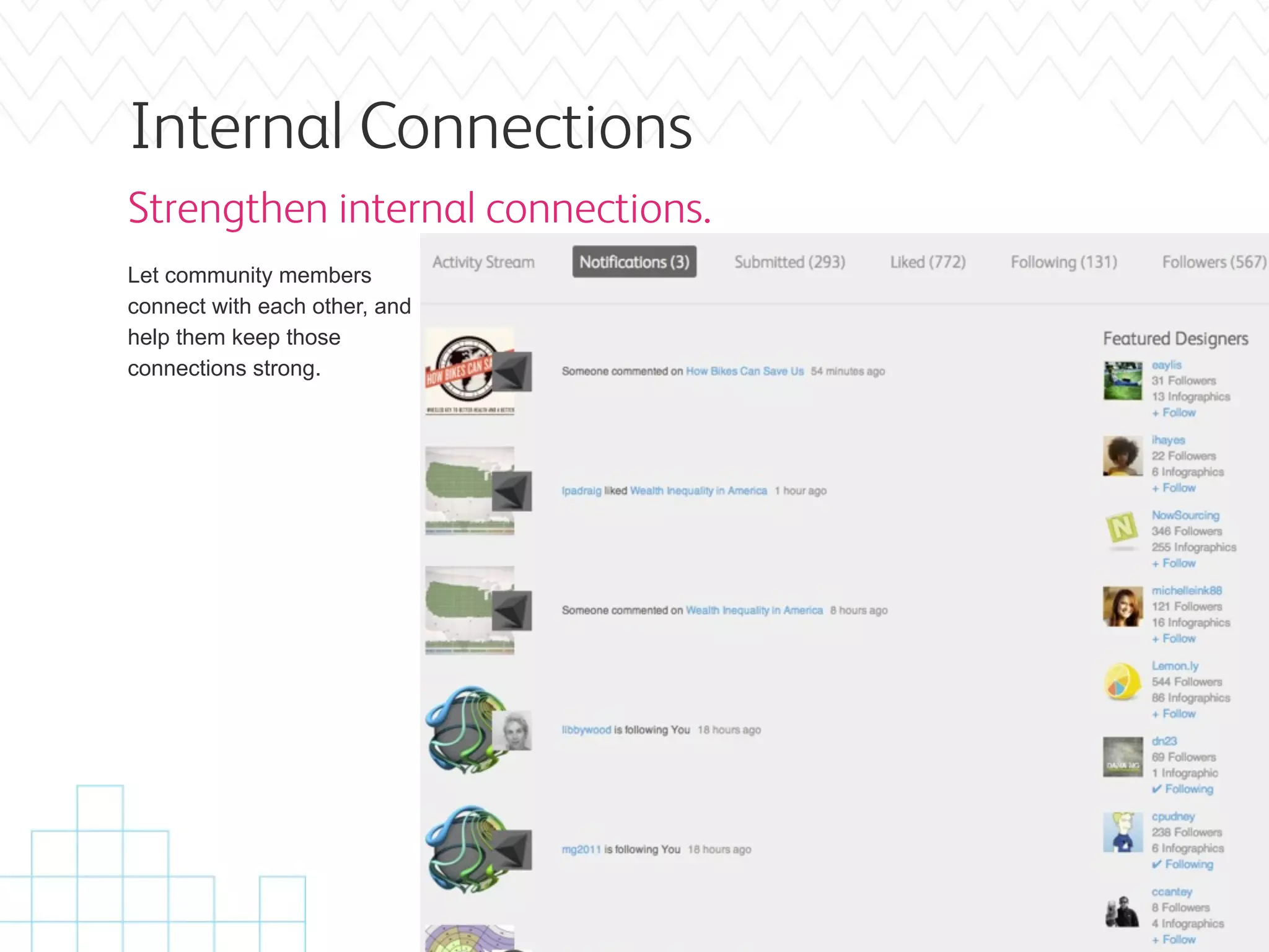 Internal Connections
Strengthen internal connections.
Let community members
connect with each other, and
help them keep those
connections strong.
 