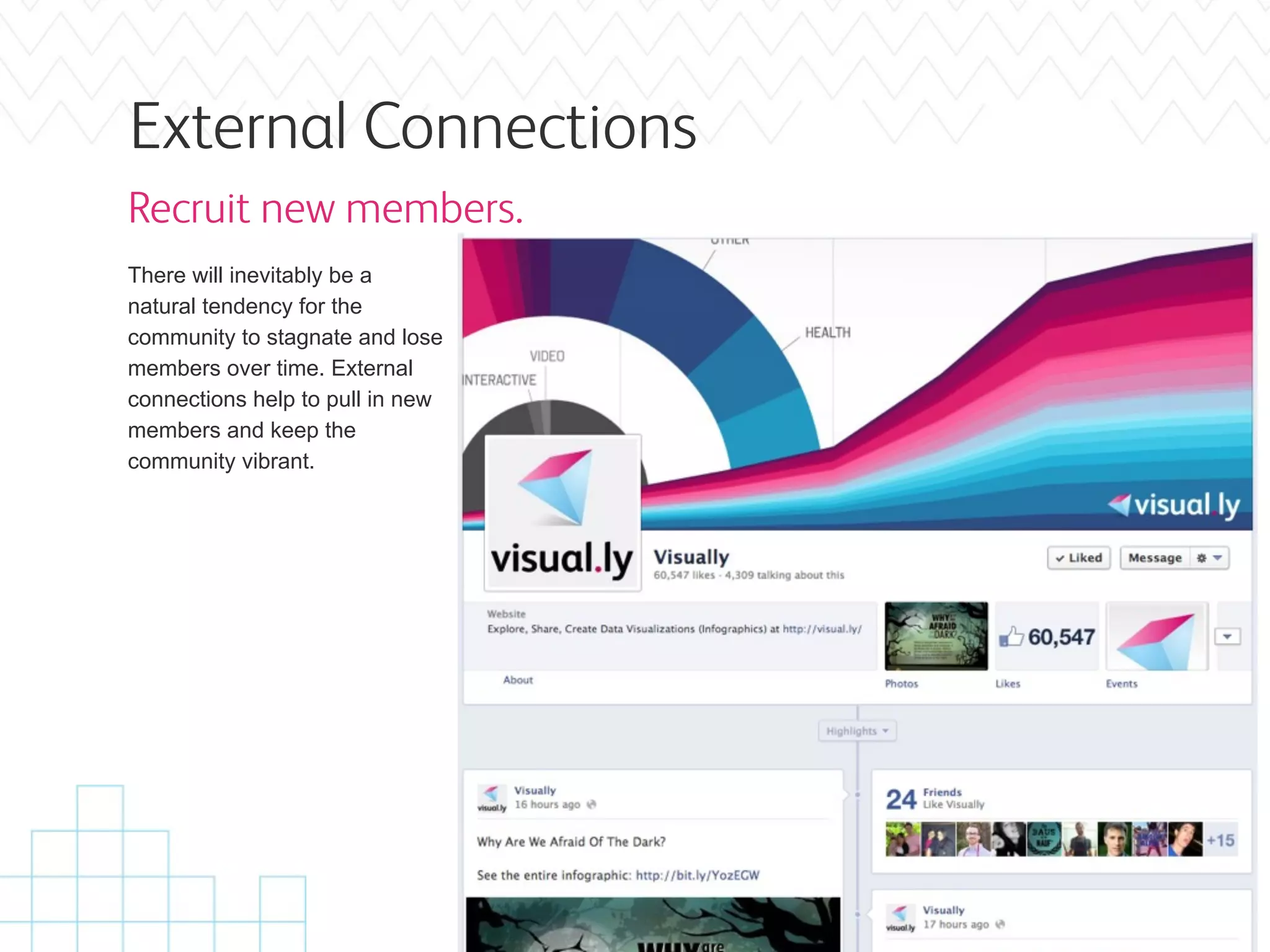 External Connections
Recruit new members.
There will inevitably be a
natural tendency for the
community to stagnate and lose
members over time. External
connections help to pull in new
members and keep the
community vibrant.
 