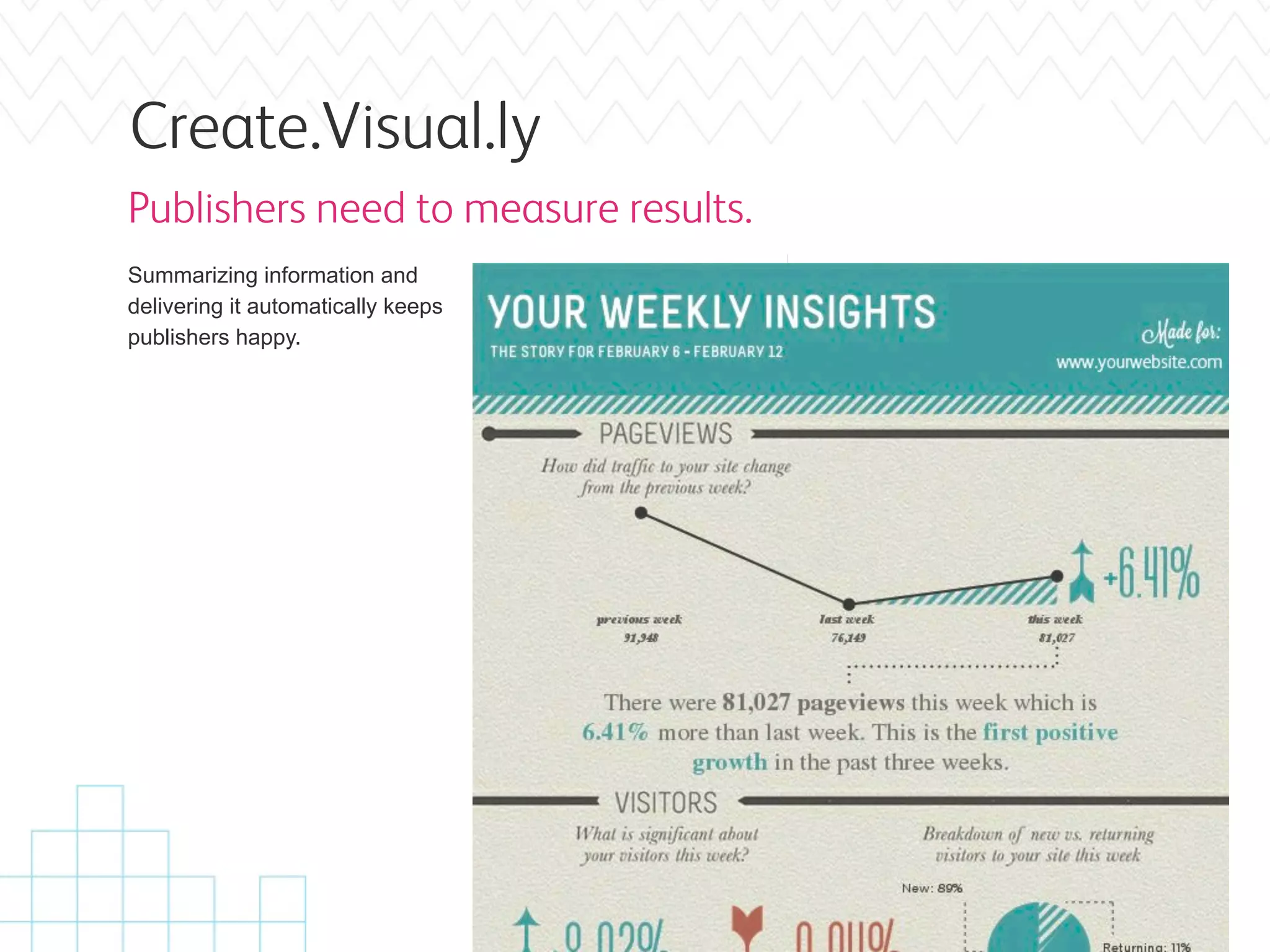 Create.Visual.ly
Publishers need to measure results.
Summarizing information and
delivering it automatically keeps
publishers happy.
 