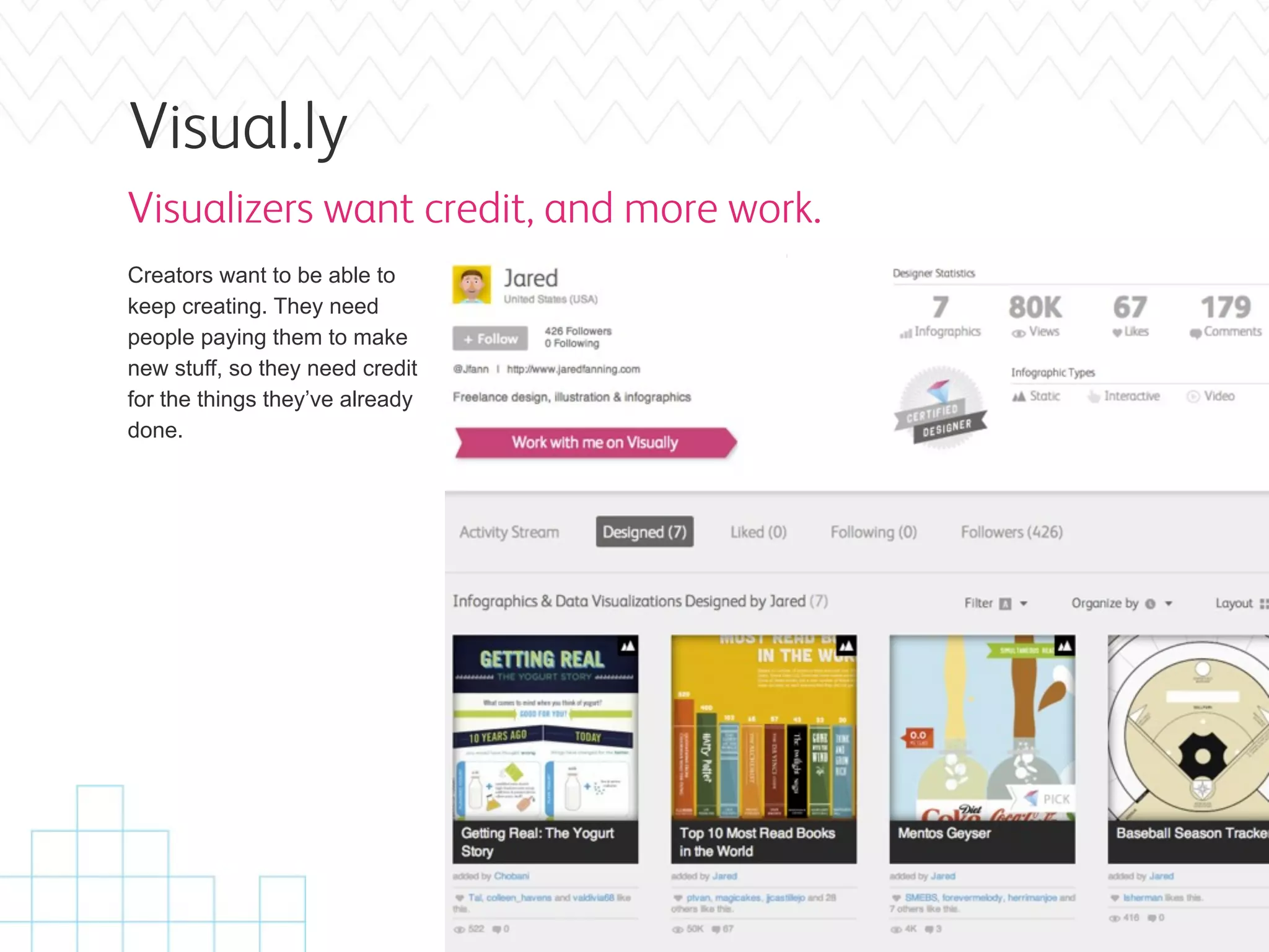Visual.ly
Visualizers want credit, and more work.
Creators want to be able to
keep creating. They need
people paying them to make
new stuff, so they need credit
for the things they’ve already
done.
 