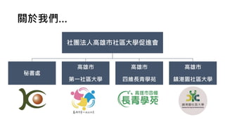 關於我們…
社團法人高雄市社區大學促進會
秘書處
高雄市
第一社區大學
高雄市
四維長青學苑
高雄市
鎮港園社區大學
 
