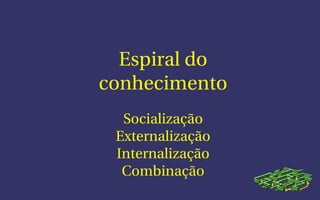 Espiral do
conhecimento
Socialização
Externalização
Internalização
Combinação