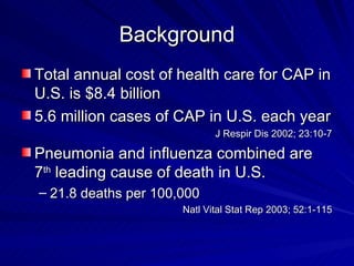 Background Total annual cost of health care for CAP in U.S. is $8.4 billion 5.6 million cases of CAP in U.S. each year J Respir Dis 2002; 23:10-7 Pneumonia and influenza combined are 7 th  leading cause of death in U.S. 21.8 deaths per 100,000  Natl Vital Stat Rep 2003; 52:1-115 