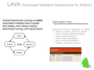 LAVA: Automated Validation Infrastructure for Android

Android benchmark running on LAVA.      Android support on LAVA
Automated Validation flow includes       https://wiki.linaro.org/Platform/Validation/LAVA
from deploy, then reboot, testing,
benchmark running, and result submit.   Android related commands in LAVA:
                                         * deploy_linaro_android_image
                                         * boot_linaro_android_image
                                         * test_android_basic
                                         * test_android_monkey
                                         * test_android_0xbench
                                         * submit_results_on_host
 