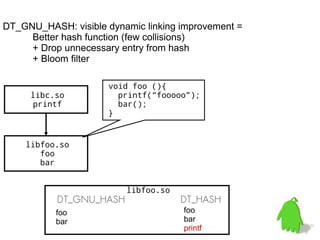 DT_GNU_HASH: visible dynamic linking improvement =
     Better hash function (few collisions)
     + Drop unnecessary entry from hash
     + Bloom filter

                      void foo (){
     libc.so            printf(“fooooo”);
      printf            bar();
                      }


    libfoo.so
       foo
       bar


                         libfoo.so
           DT_GNU_HASH               DT_HASH
           foo                       foo
           bar                       bar
                                     printf
 