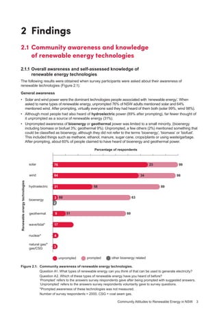 Community Attitudes to Renewable Energy in NSW 3
2	Findings
2.1	Community awareness and knowledge
of renewable energy technologies
2.1.1	Overall awareness and self-assessed knowledge of
renewable energy technologies
The following results were obtained when survey participants were asked about their awareness of
renewable technologies (Figure 2.1).
General awareness
•	 Solar and wind power were the dominant technologies people associated with ‘renewable energy’. When
asked to name types of renewable energy, unprompted 76% of NSW adults mentioned solar and 64%
mentioned wind. After prompting, virtually everyone said they had heard of them both (solar 99%, wind 98%).
•	 Although most people had also heard of hydroelectric power (89% after prompting), far fewer thought of
it unprompted as a source of renewable energy (31%).
•	 Unprompted awareness of bioenergy or geothermal power was limited to a small minority, (bioenergy
including biomass or biofuel 3%; geothermal 9%). Unprompted, a few others (2%) mentioned something that
could be classified as bioenergy, although they did not refer to the terms ‘bioenergy’, ‘biomass’ or ‘biofuel’.
This included things such as methane, ethanol, manure, sugar cane, crops/plants or using waste/garbage.
After prompting, about 60% of people claimed to have heard of bioenergy and geothermal power.
60
3
4
17
76 9923
64 98
31 89
2
63
51
34
58
603
9
solar
Percentage of respondents
wind
hydroelectric
bioenergy
geothermal
promptedunprompted other bioenergy related
Renewableenergytechnologies
wave/tidal*
nuclear*
natural gas/*
gas/CSG
Figure 2.1:	 Community awareness of renewable energy technologies.
Question A1. What types of renewable energy can you think of that can be used to generate electricity?
Question A2. Which of these types of renewable energy have you heard of before?
‘Prompted’ refers to the answers survey respondents gave after being prompted with suggested answers.
‘Unprompted’ refers to the answers survey respondents voluntarily gave to survey questions.
*Prompted awareness of these technologies was not measured.
Number of survey respondents = 2000. CSG = coal seam gas.
 