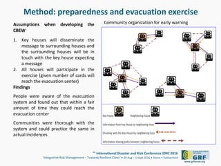 Community Based Early Warning System for Landslides The Case of Four ...