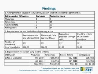 Community Based Early Warning System for Landslides The Case of Four ...