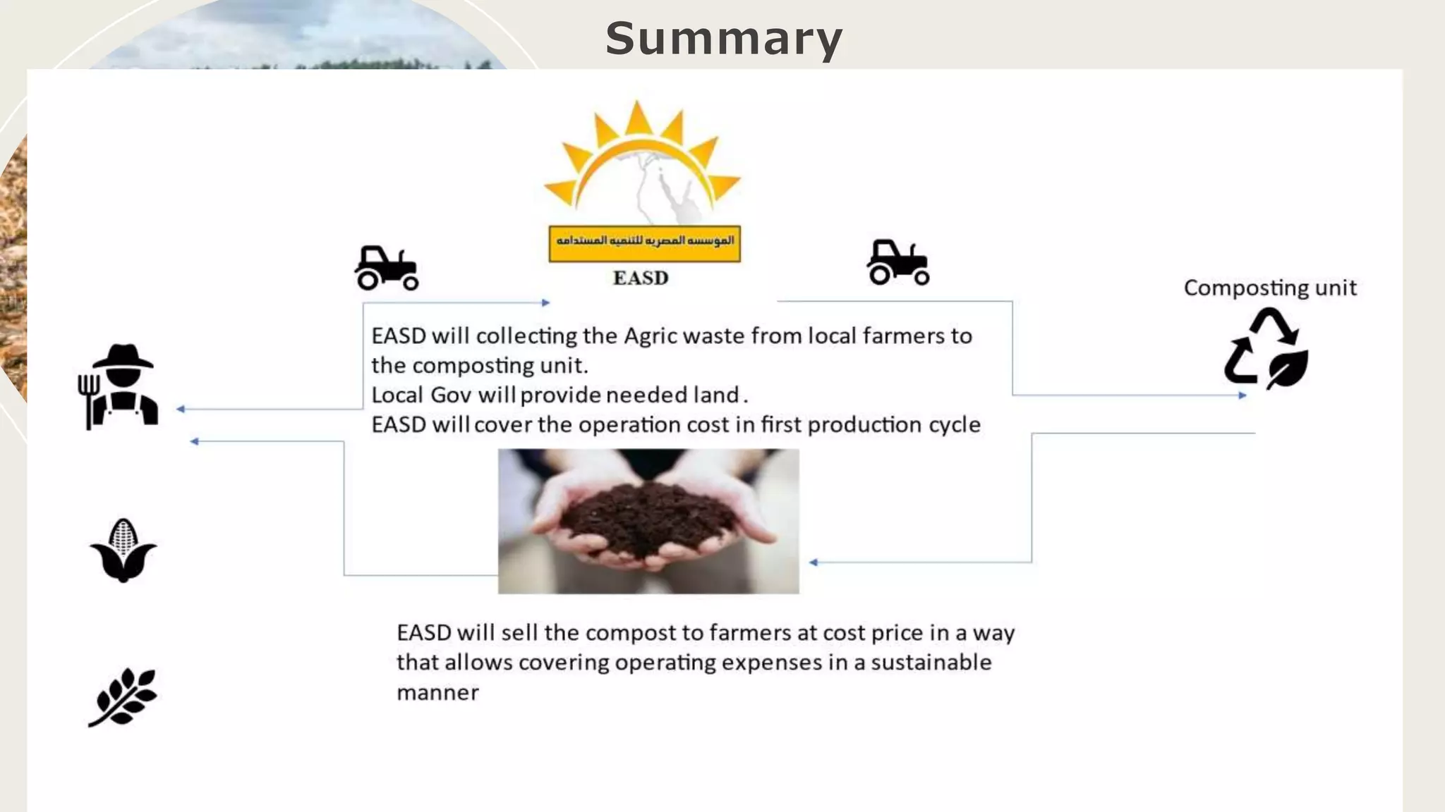 Summary
Sample Footer Text 2/3/20XX 12
 