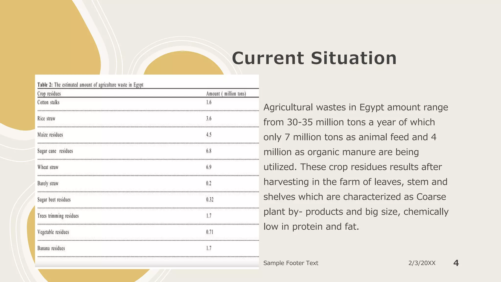 Current Situation
Agricultural wastes in Egypt amount range
from 30-35 million tons a year of which
only 7 million tons as animal feed and 4
million as organic manure are being
utilized. These crop residues results after
harvesting in the farm of leaves, stem and
shelves which are characterized as Coarse
plant by- products and big size, chemically
low in protein and fat.
Sample Footer Text 2/3/20XX 4
 