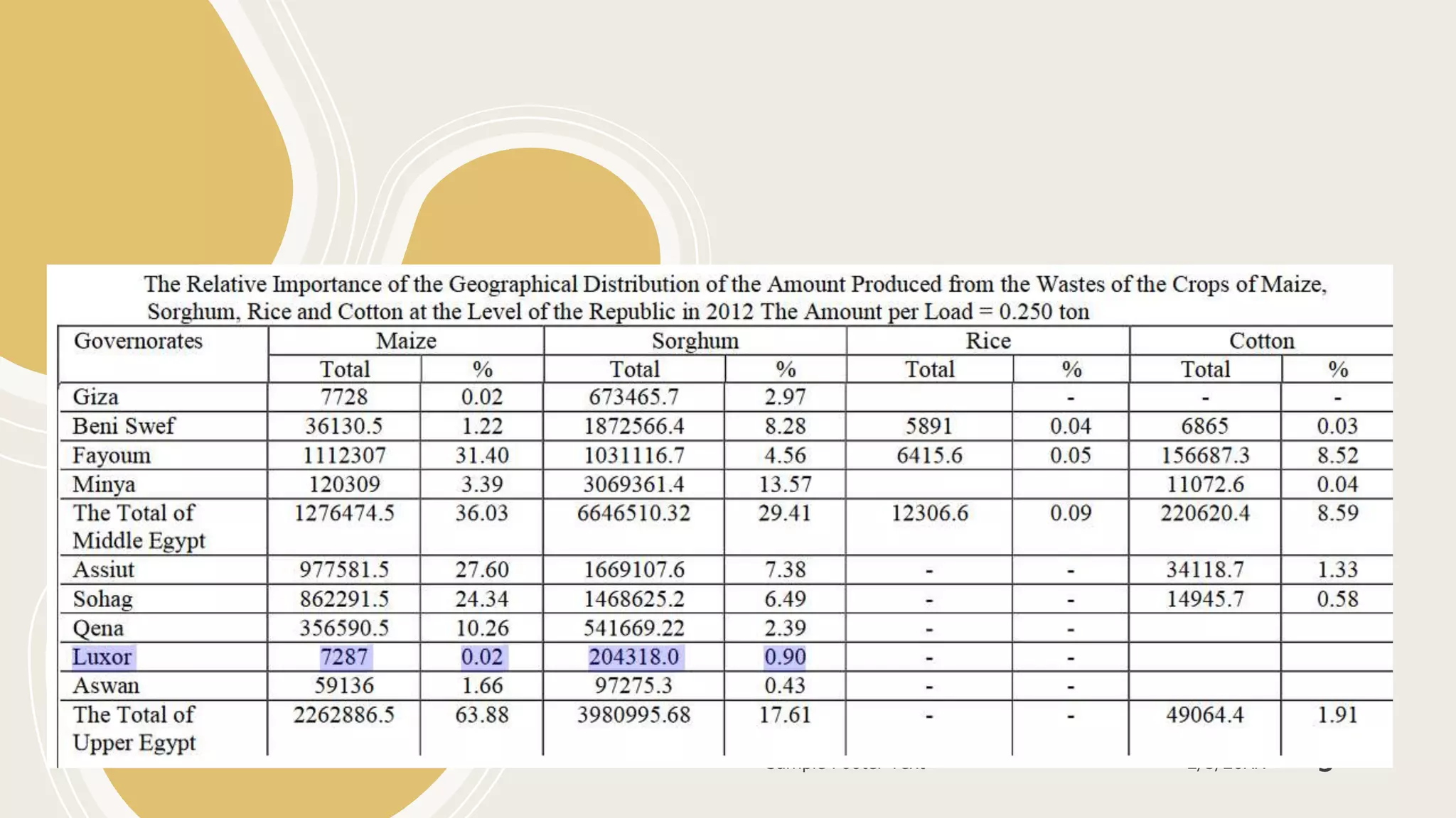 Sample Footer Text 2/3/20XX 5
 