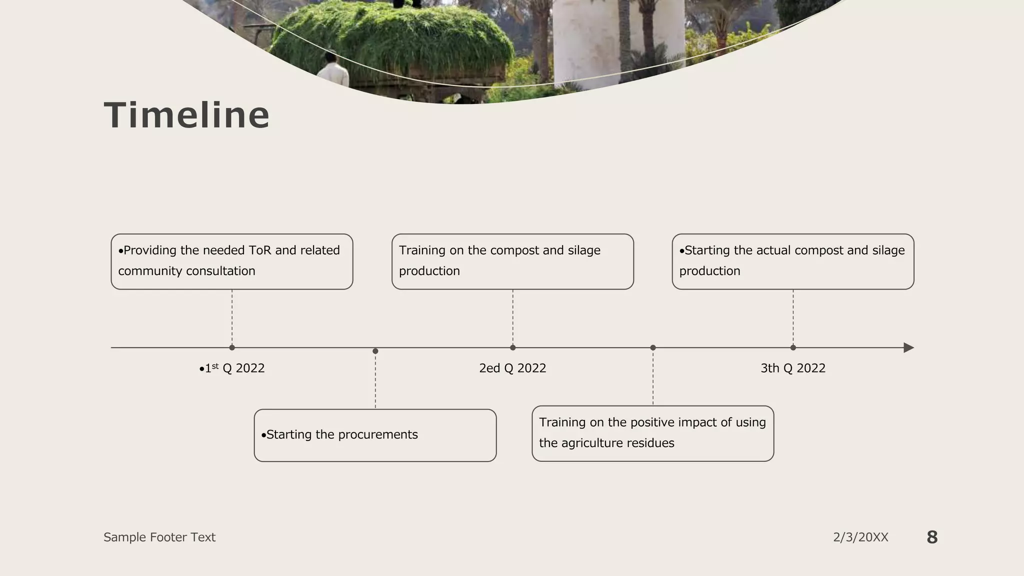 Timeline
Providing the needed ToR and related
community consultation
1st Q 2022
Starting the procurements
Training on the compost and silage
production
2ed Q 2022
Training on the positive impact of using
the agriculture residues
Starting the actual compost and silage
production
3th Q 2022
Sample Footer Text 2/3/20XX 8
 