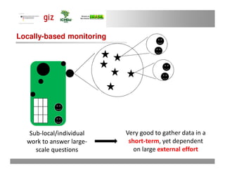 Monitoring biodiversity on the ground with relevance to climate in Brazilian Protected Areas 