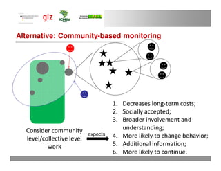 Alternative: Community-based monitoring




                                     1. Decreases long-term costs;
           ...