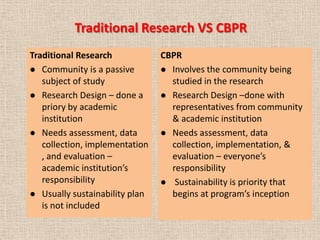 Traditional Research VS CBPR
Traditional Research            CBPR
 Community is a passive         Involves the community being
   subject of study               studied in the research
 Research Design – done a       Research Design –done with
   priory by academic             representatives from community
   institution                    & academic institution
 Needs assessment, data         Needs assessment, data
   collection, implementation     collection, implementation, &
   , and evaluation –             evaluation – everyone’s
   academic institution’s         responsibility
   responsibility                Sustainability is priority that
 Usually sustainability plan     begins at program’s inception
   is not included
 