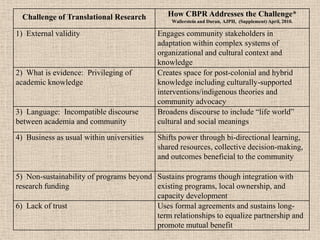Challenge of Translational Research         How CBPR Addresses the Challenge*
                                               Wallerstein and Duran, AJPH, (Supplement) April, 2010.

1) External validity                       Engages community stakeholders in
                                           adaptation within complex systems of
                                           organizational and cultural context and
                                           knowledge
2) What is evidence: Privileging of        Creates space for post-colonial and hybrid
academic knowledge                         knowledge including culturally-supported
                                           interventions/indigenous theories and
                                           community advocacy
3) Language: Incompatible discourse        Broadens discourse to include “life world”
between academia and community             cultural and social meanings
4) Business as usual within universities   Shifts power through bi-directional learning,
                                           shared resources, collective decision-making,
                                           and outcomes beneficial to the community

5) Non-sustainability of programs beyond Sustains programs though integration with
research funding                         existing programs, local ownership, and
                                         capacity development
6) Lack of trust                         Uses formal agreements and sustains long-
                                         term relationships to equalize partnership and
                                         promote mutual benefit
 