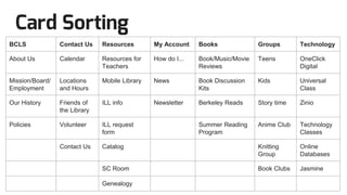 Card Sorting
BCLS Contact Us Resources My Account Books Groups Technology
About Us Calendar Resources for
Teachers
How do I... Book/Music/Movie
Reviews
Teens OneClick
Digital
Mission/Board/
Employment
Locations
and Hours
Mobile Library News Book Discussion
Kits
Kids Universal
Class
Our History Friends of
the Library
ILL info Newsletter Berkeley Reads Story time Zinio
Policies Volunteer ILL request
form
Summer Reading
Program
Anime Club Technology
Classes
Contact Us Catalog Knitting
Group
Online
Databases
SC Room Book Clubs Jasmine
Genealogy
 