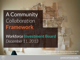 A Community
Collaboration
Framework
Workforce Investment Board
December 11, 2013
http://media-cache-ak0.pinimg.com/originals/40/ff/
36/40ff36c85a756fc6376fba815d356afc.jpg

@MACKFOGELSON

 