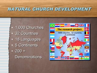 NATURAL CHURCH DEVELOPMENT 1,000 Churches 32 Countries 18 Languages 5 Continents 200 +  Denominations 