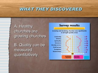 WHAT THEY DISCOVERED A. Healthy churches are growing churches B. Quality can be measured quantitatively 