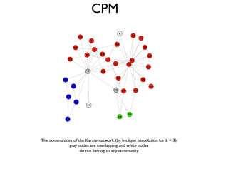 CPM
The communities of the Karate network (by k-clique percolation for k = 3):
gray nodes are overlapping and white nodes
do not belong to any community
 