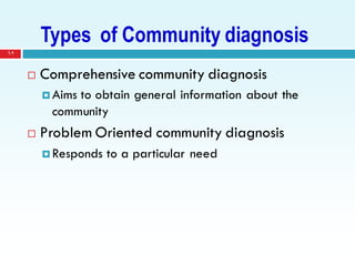 Community diagnosis | PDF