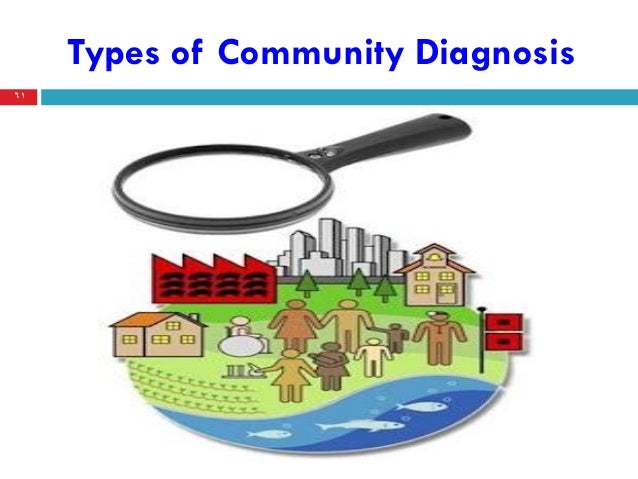 methods of data presentation in community diagnosis